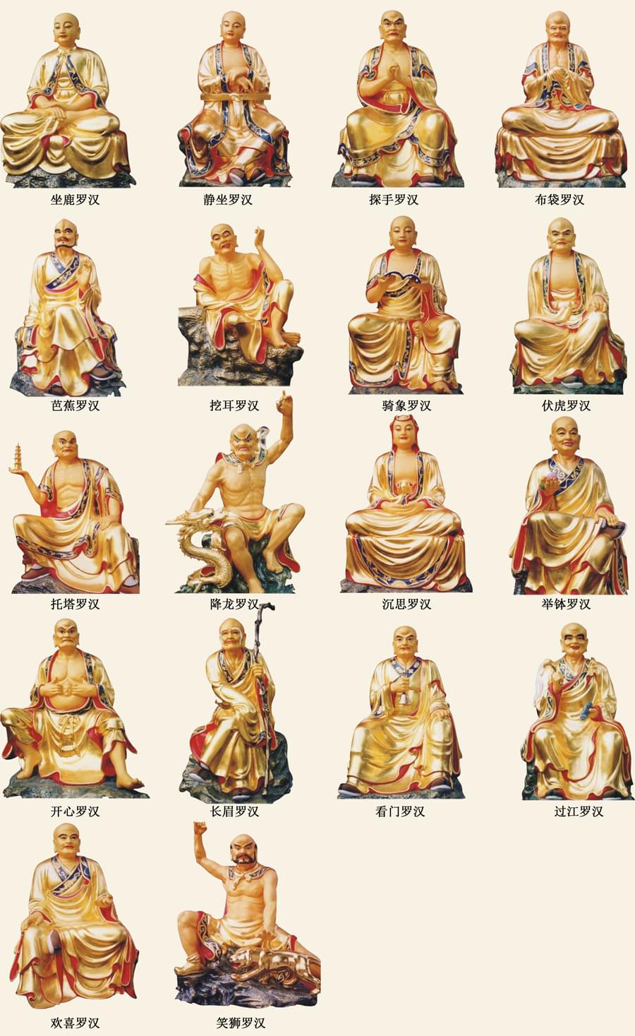 十八羅漢銅佛像